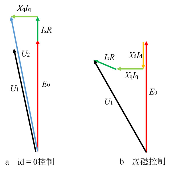 關(guān)于變頻電機(jī)的功率大小的選擇方式 關(guān)于變頻電機(jī)的功率大小的選擇方式
